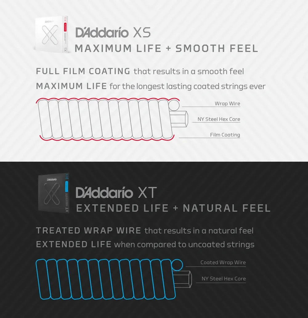 D'Addario XSAPB1152 Phosphor Bronze Coated Acoustic Guitar Strings set, featuring gauges 11-52 for rich sound quality.